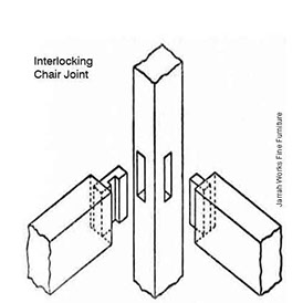 Picture of Interlocking Chair Joint