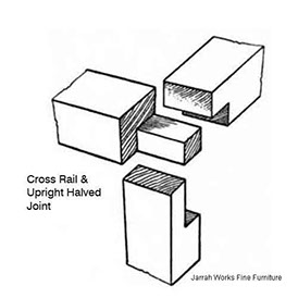 Picture of a Cross Rail & Upright Halved Joint
