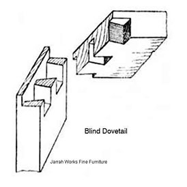 Picture of a Blind Dovetail Joint