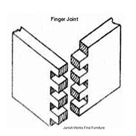 Picture of Finger Joint