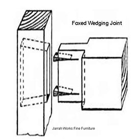 Picture of Foxed Wedging Joint