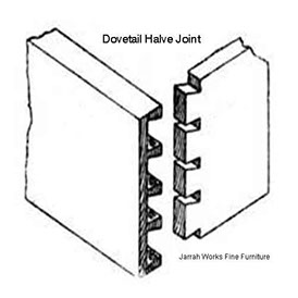 Picture of a Halved Dovetail Joint