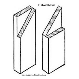 Picture of a Halved Miter Joint