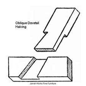 Picture of an Dovetail Oblique Halving Joint