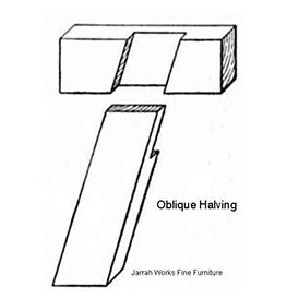 Picture of an Oblique Halving Joint