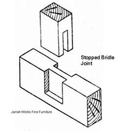 Picture of a Stopped Bridle Joint