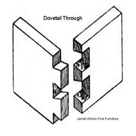 Picture of a Through Dovetail Joint